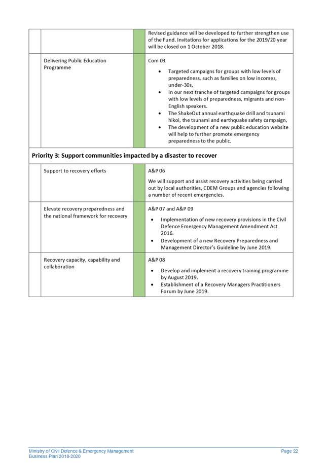 PDF Creator