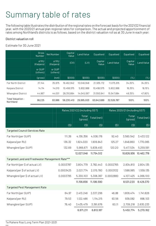 Table, Excel

Description automatically generated