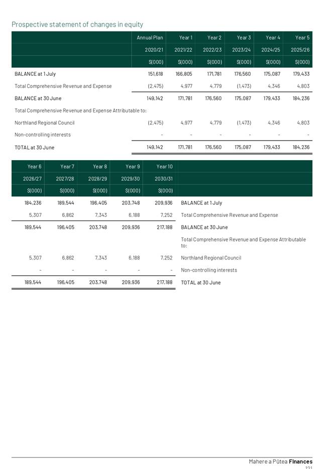 Table

Description automatically generated