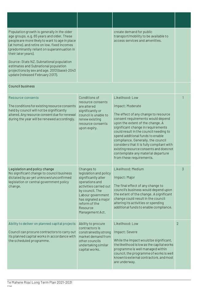 Table

Description automatically generated