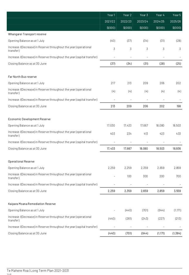 Table

Description automatically generated