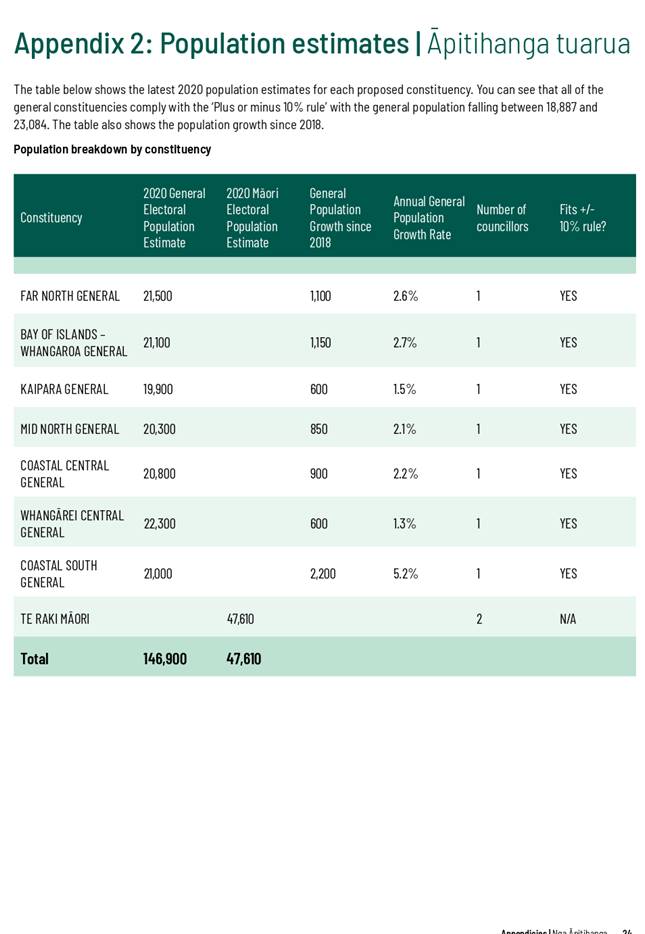 Graphical user interface, application, table, Excel

Description automatically generated