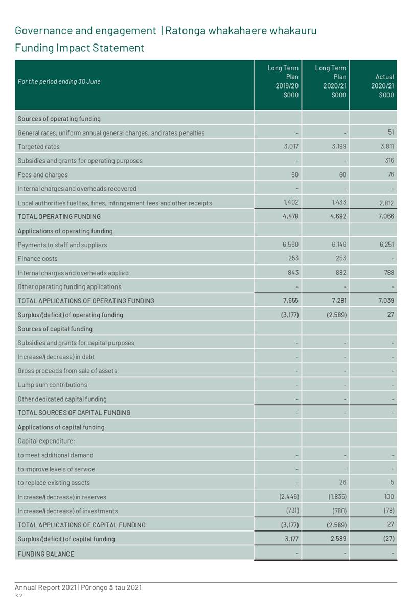 Graphical user interface, table

Description automatically generated