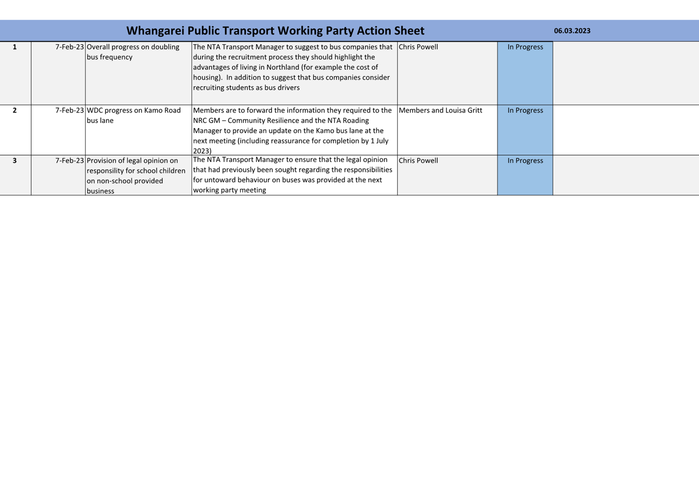 Table

Description automatically generated with low confidence