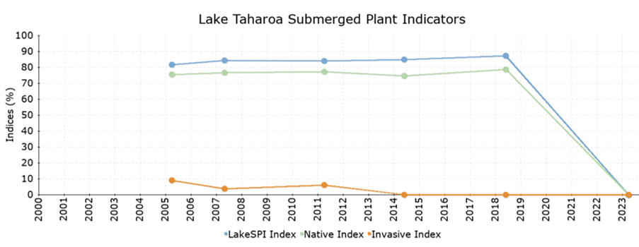 Chart, line chart

Description automatically generated
