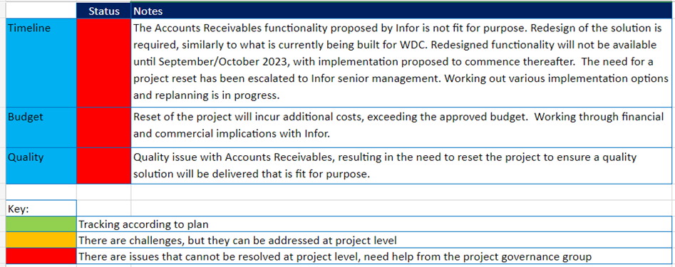 A screenshot of a computer screen

Description automatically generated with low confidence