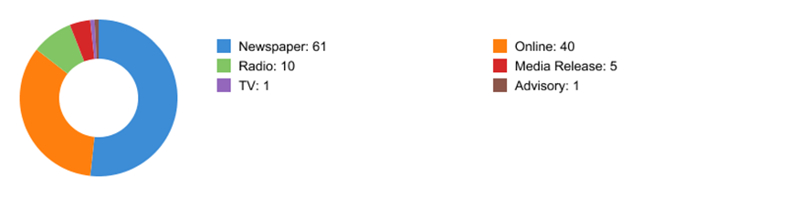 A picture containing application

Description automatically generated