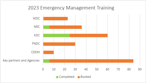 Chart, bar chart

Description automatically generated
