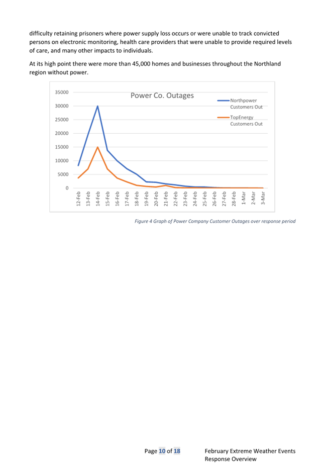 A screenshot of a graph

Description automatically generated with low confidence