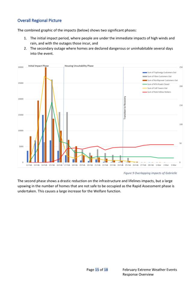 A screenshot of a graph

Description automatically generated with low confidence
