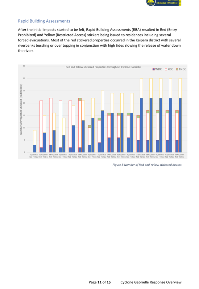 A screenshot of a graph

Description automatically generated with low confidence
