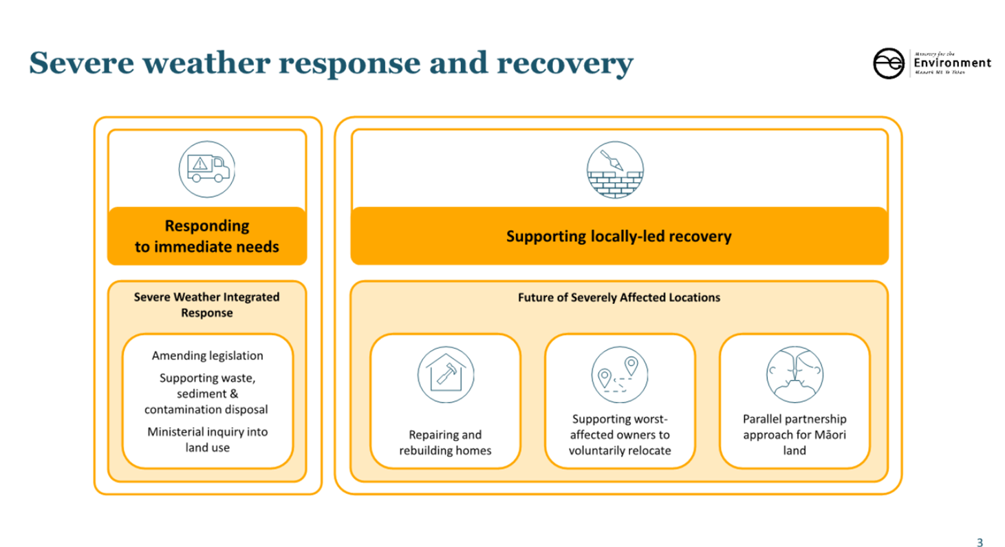 A screenshot of a recovery chart

Description automatically generated