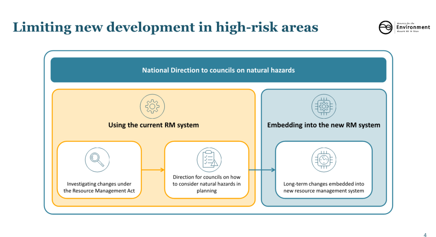 A diagram of a new development

Description automatically generated
