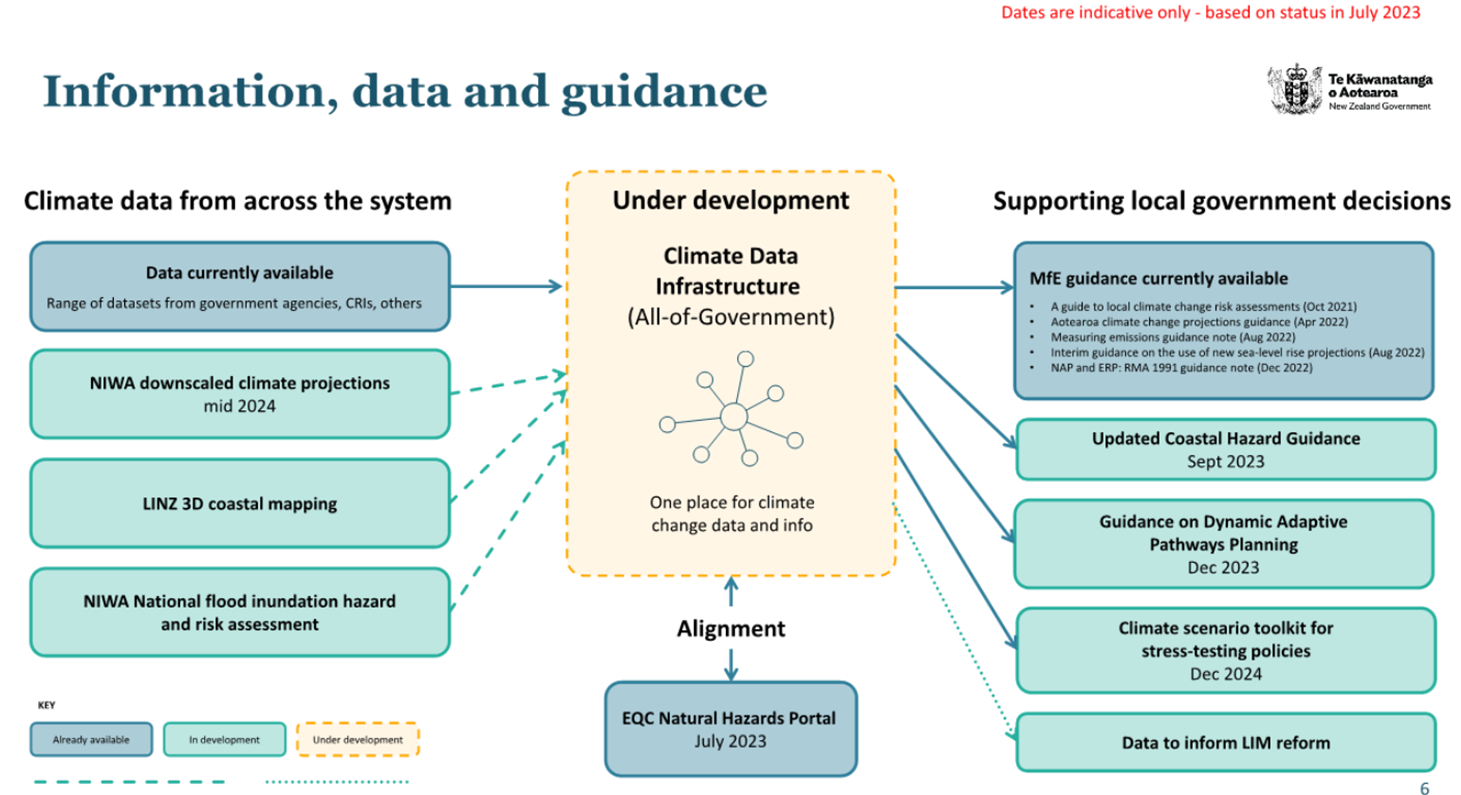 A diagram of a system

Description automatically generated