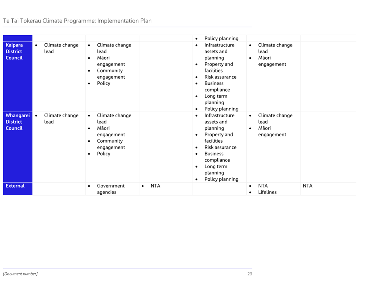 A screenshot of a white sheet

Description automatically generated