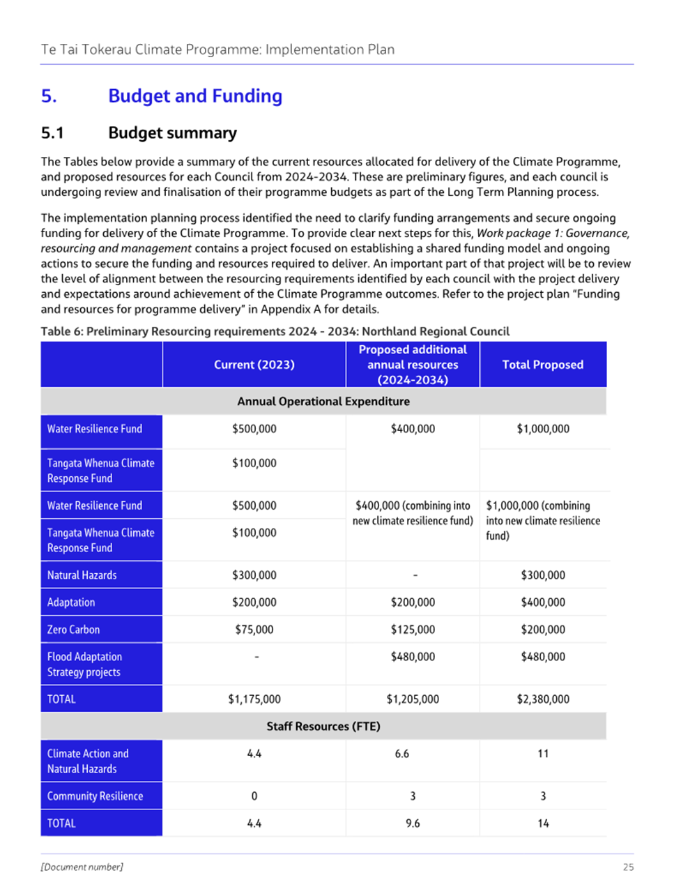 A document with text and numbers

Description automatically generated