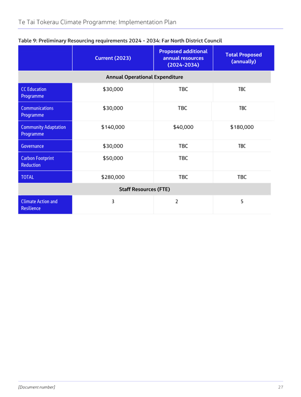 A screenshot of a computer screen

Description automatically generated