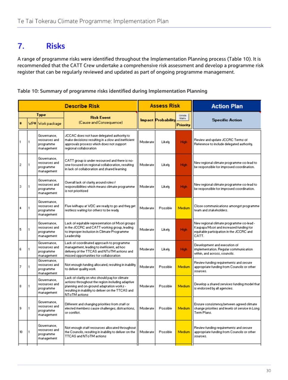 A close-up of a risk report

Description automatically generated