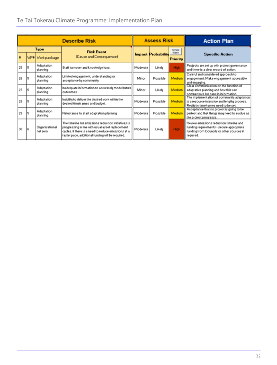 A close-up of a chart

Description automatically generated