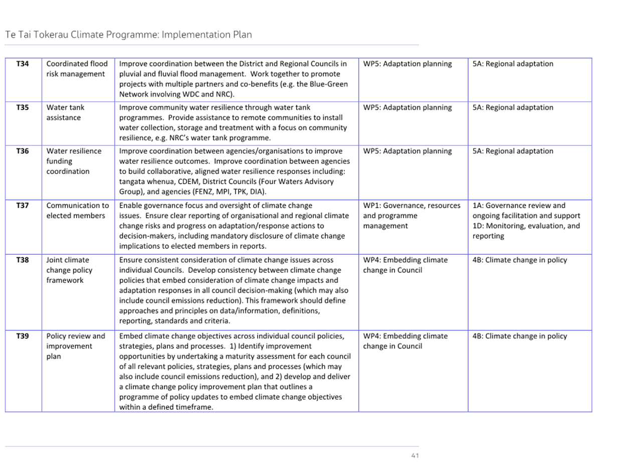 A screenshot of a document

Description automatically generated