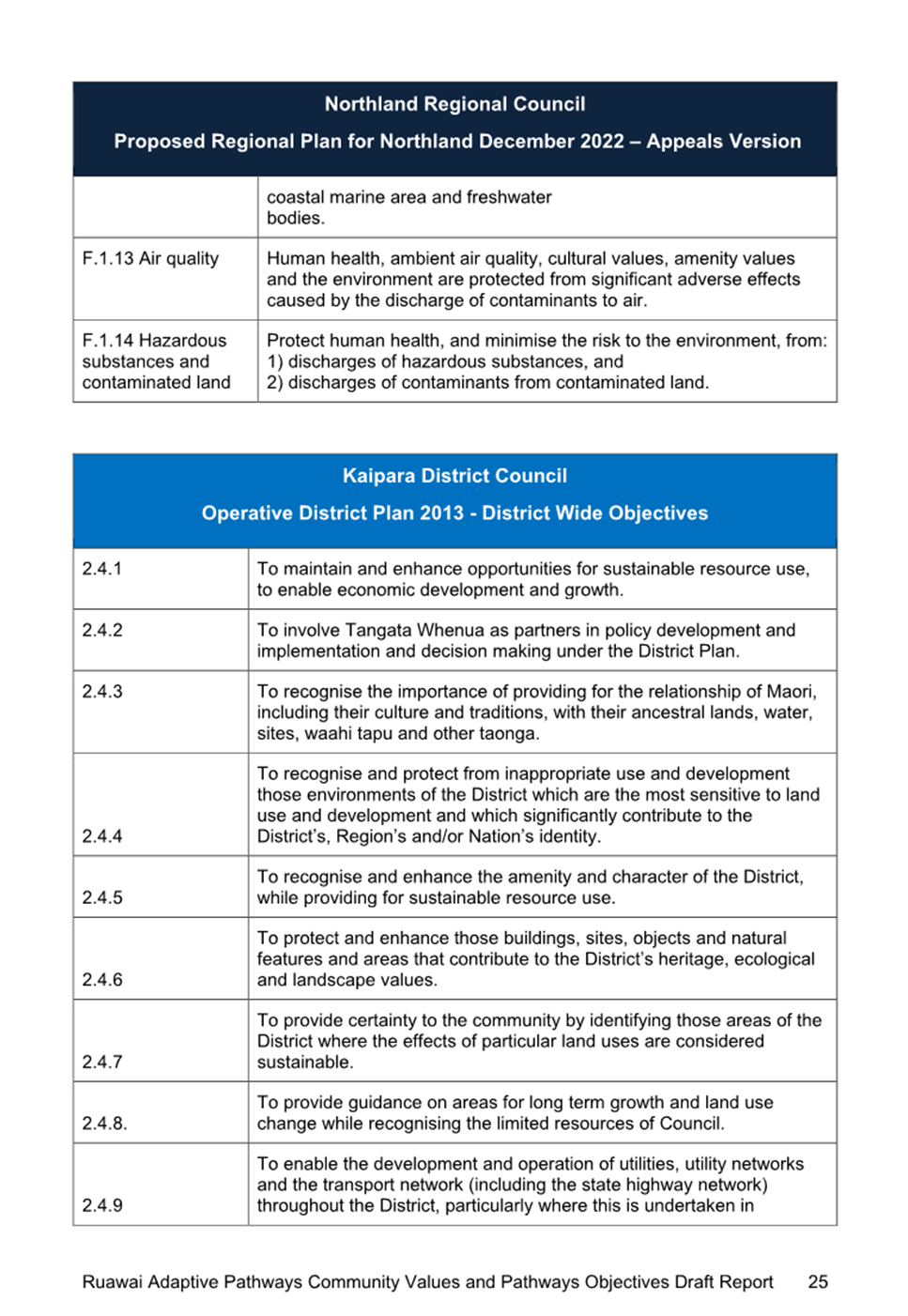 A close-up of a document

Description automatically generated
