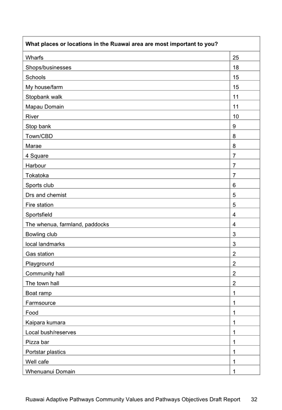 A list of information with text

Description automatically generated