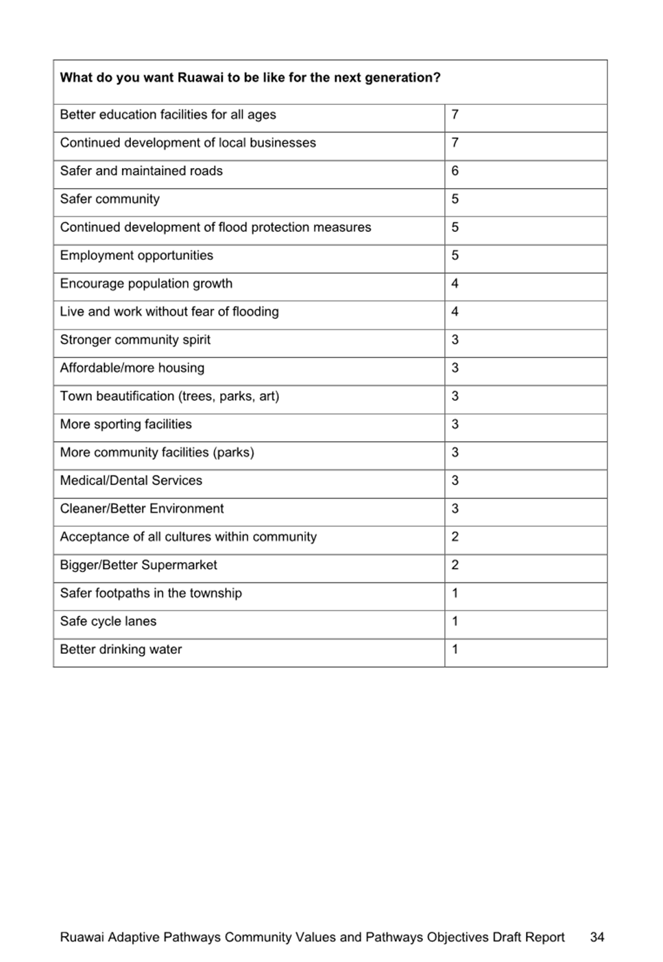 A screenshot of a document

Description automatically generated