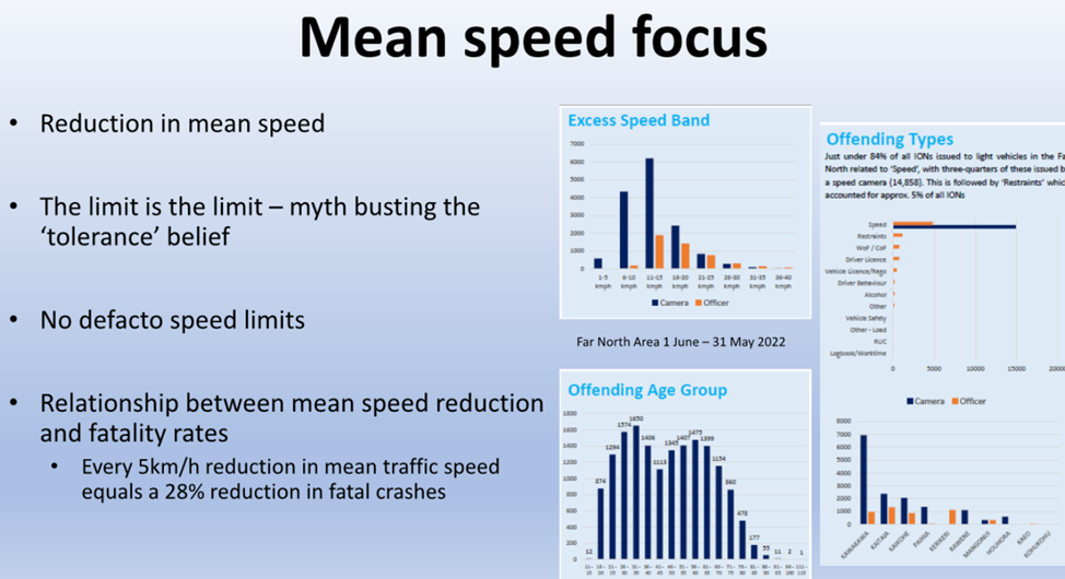 A graph on a white background

Description automatically generated