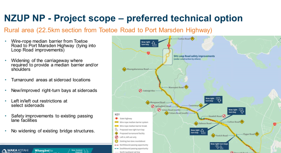 A map of a project

Description automatically generated