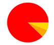 A red circle with a yellow triangle in the center

Description automatically generated