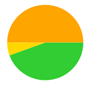 A yellow and green circle

Description automatically generated