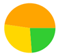 A yellow green and orange circle

Description automatically generated