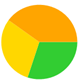 A yellow green and orange pie chart

Description automatically generated