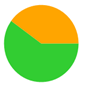 A green and orange circle

Description automatically generated