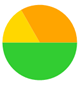 A yellow green and orange circle

Description automatically generated
