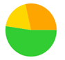 A green orange and yellow circle

Description automatically generated
