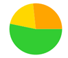 A green yellow and orange circle

Description automatically generated