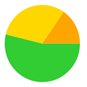 A yellow green and orange pie chart

Description automatically generated