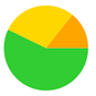 A green yellow and orange pie chart

Description automatically generated