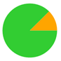 A green circle with a orange triangle in the middle

Description automatically generated
