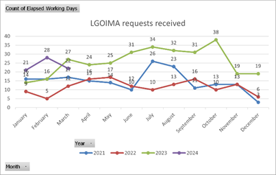A graph of a graph with numbers and a line

Description automatically generated with medium confidence