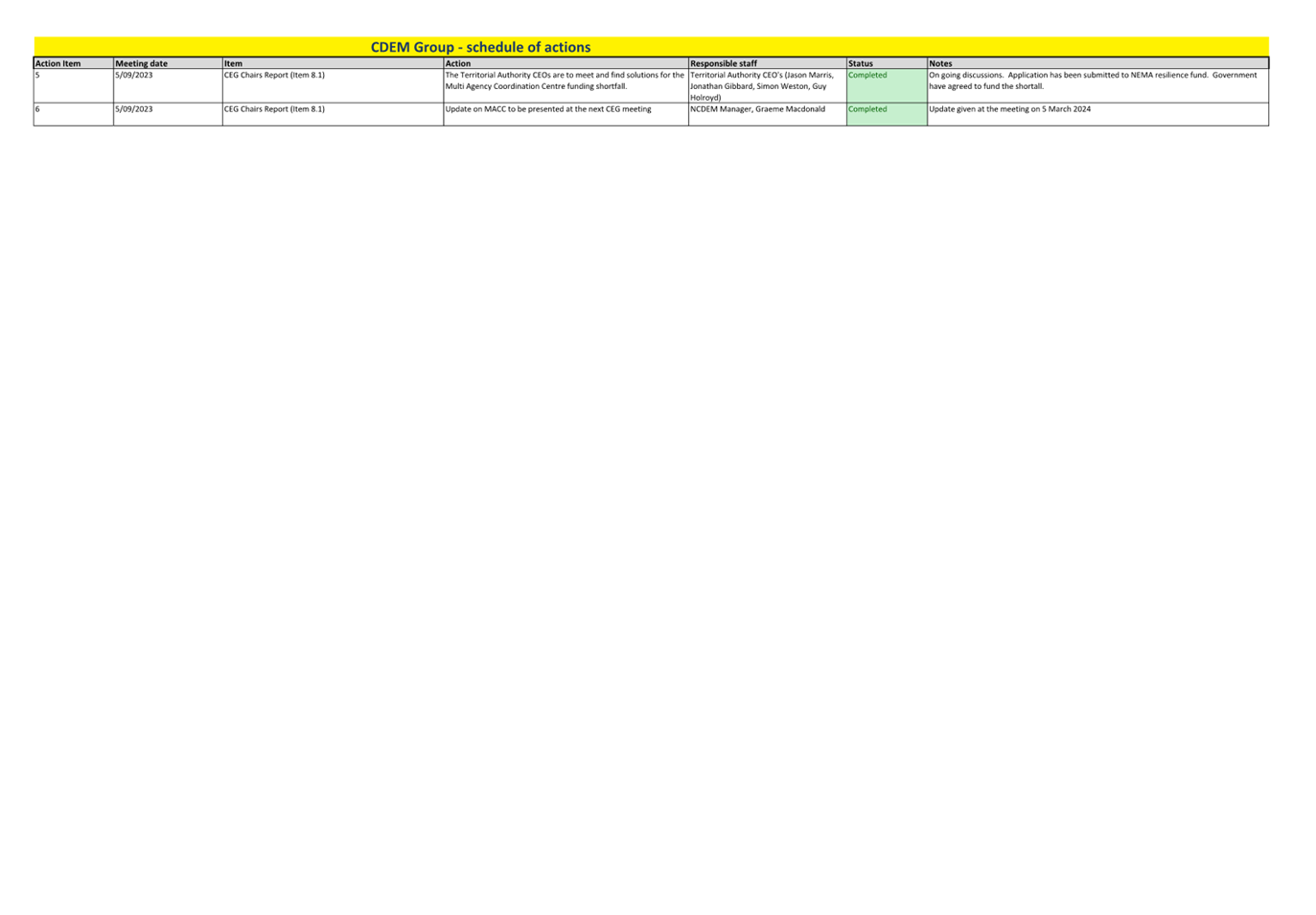 A screenshot of a computer

Description automatically generated