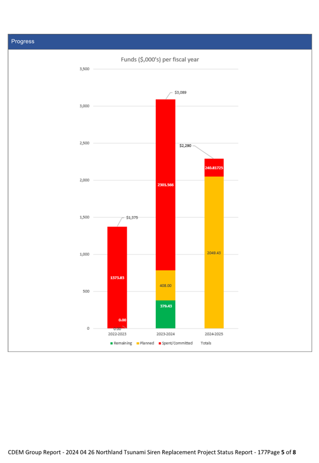 A graph of a bar chart

Description automatically generated with medium confidence