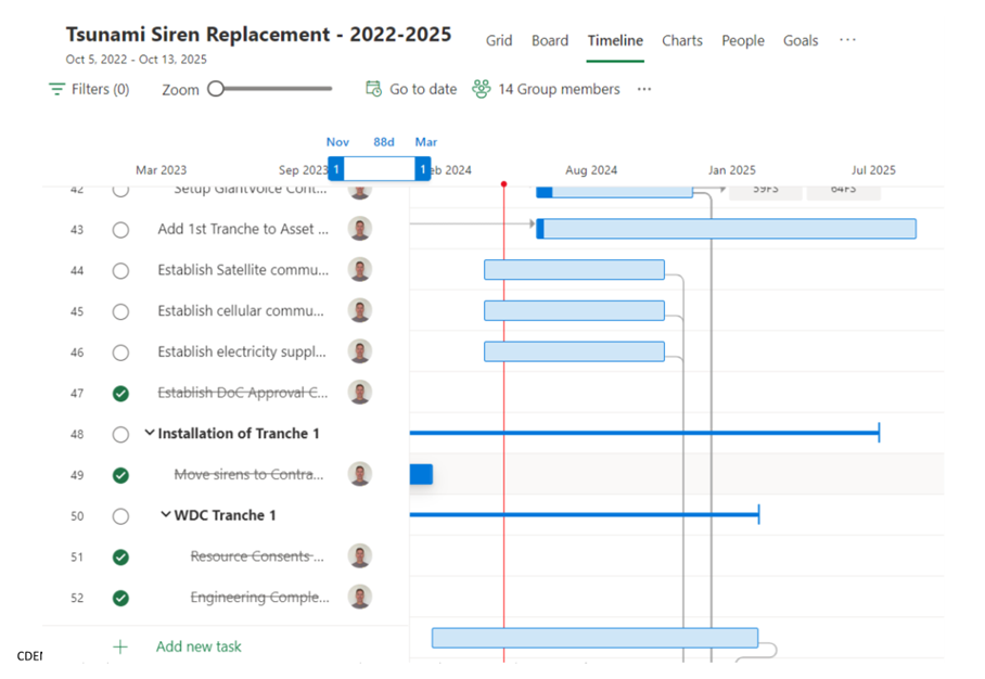 A screenshot of a project management

Description automatically generated
