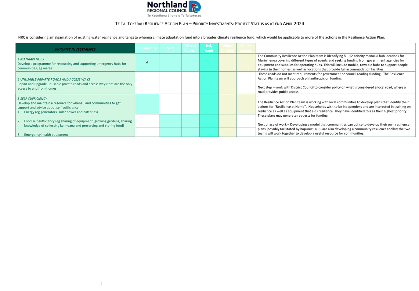 A screenshot of a computer

Description automatically generated