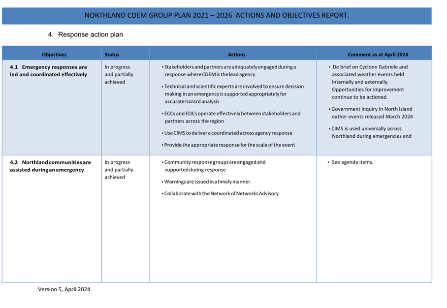 A blue and white chart with text

Description automatically generated