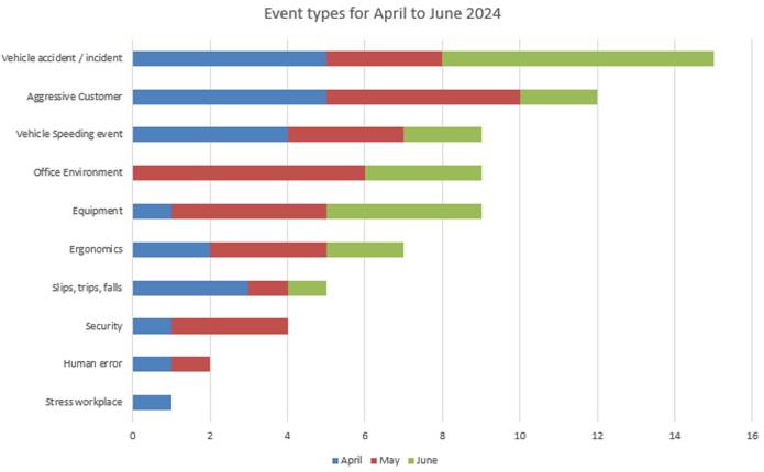 A graph of a bar chart

Description automatically generated with medium confidence