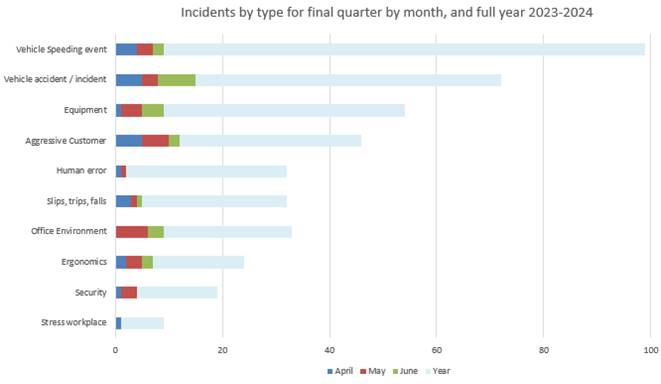 A graph with numbers and a bar chart

Description automatically generated with medium confidence