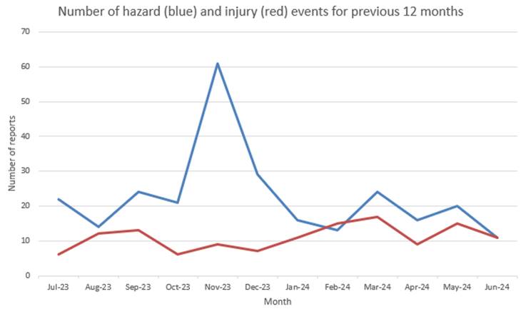 A graph of a blue line

Description automatically generated