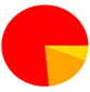 A red circle with a yellow triangle in the center

Description automatically generated
